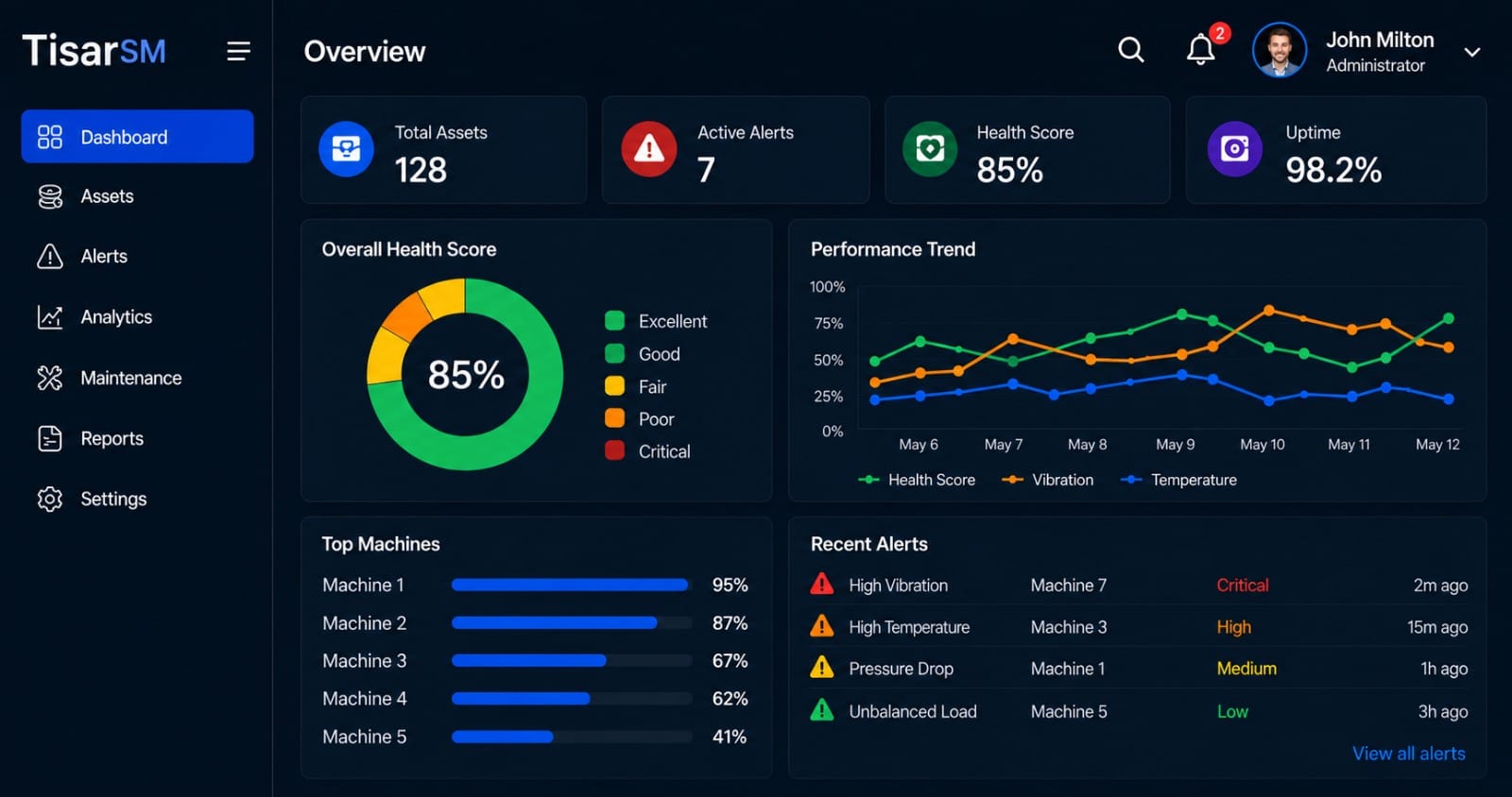TisarSM dashboard: assets, alerts, health score and performance trend